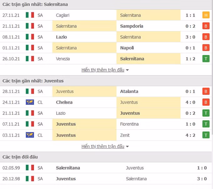 nhan dinh tran salernitana vs juventus 02h45 ngay 1 12 hinh 2