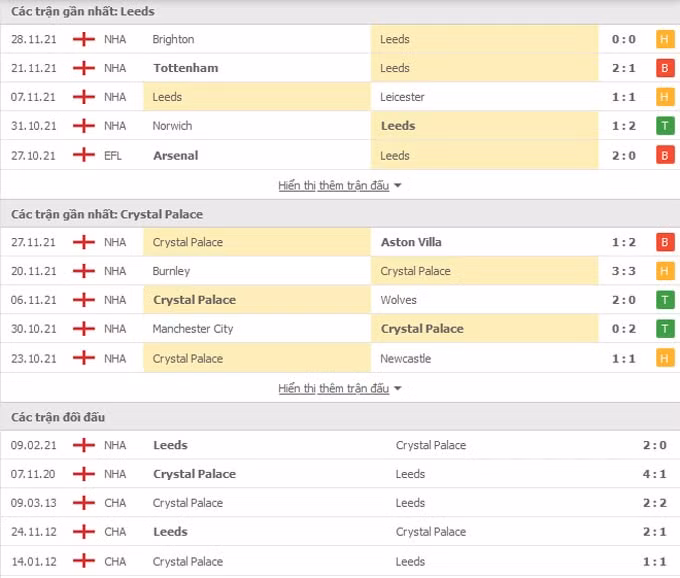 nhan dinh tran leeds vs crystal palace 03h15 ngay 1 12 hinh 2