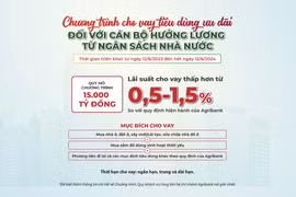Agribank cho vay tiêu dùng ưu đãi đối với CB, công chức, viên chức, người lao động hưởng lương từ ngân sách nhà nước