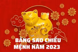 Bảng sao chiếu mệnh năm 2023 Quý Mão