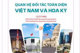 10 năm Quan hệ Đối tác toàn diện Việt Nam - Hoa Kỳ