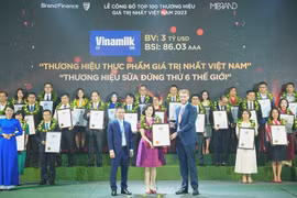 Vinamilk tiếp tục thăng hạng với giá trị chạm mốc 3 tỉ USD