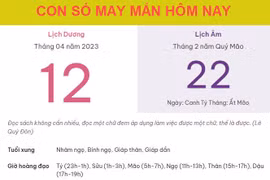 Con số may mắn hôm nay 12/4/2023 thứ 4, ngày 22/2 âm lịch