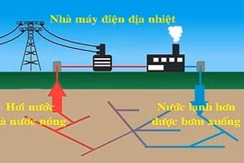 Thế giới đang bước vào thời kỳ hoàng kim của năng lượng địa nhiệt?