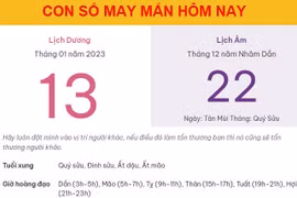 Con số may mắn hôm nay 13/1/2023 thứ 6, ngày 22/12 âm lịch