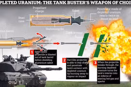 Mỹ gửi đạn uranium nghèo tới Ukraine, Kiev nói chọc thủng phòng tuyến Nga