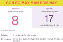 Con số may mắn hôm nay 8/3/2023 thứ 4, ngày 17/2 âm lịch