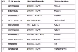 Công an Hà Nội tìm nạn nhân bị lừa vay tiền qua tài khoản "Huấn Hoa Hồng"