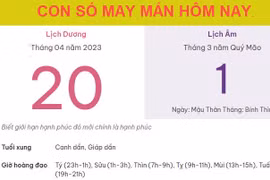 Con số may mắn hôm nay 20/4/2023 thứ 5, ngày 1/3 âm lịch
