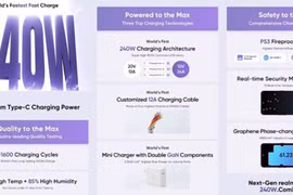 Realme giới thiệu công nghệ sạc nhanh 240W