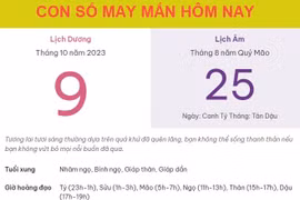 Con số may mắn hôm nay 9/10/2023 thứ 2, ngày 25/8 âm lịch