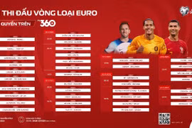 Xem vòng loại EURO 2024 duy nhất trên TV360