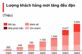 Techcombank nắm bắt cơ hội dài hạn từ tầng lớp trung lưu đang tăng nhanh