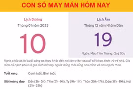 Con số may mắn hôm nay 10/1/2023 thứ 3, ngày 19/12 âm lịch