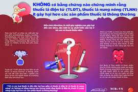 Có phải giá thuốc lá quá rẻ nên người tiêu dùng nghèo mua thuốc hút dễ dàng?