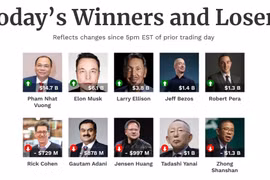 Tài sản tăng 14,7 tỷ USD, tỷ phú Phạm Nhật Vượng giàu nhanh hơn Elon Musk