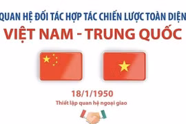 Quan hệ Đối tác Hợp tác Chiến lược Toàn diện Việt Nam-Trung Quốc
