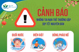 Tai nạn thương tích ở trẻ em trong dịp Tết Nguyên đán: Không thể chủ quan