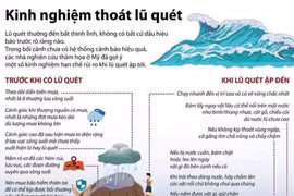 Các biện pháp phòng tránh lũ quét, sạt lở đất khi bão đổ bộ vào miền Bắc