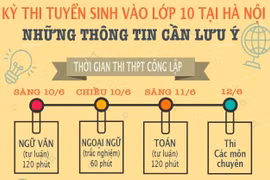 Kỳ thi tuyển sinh vào lớp 10 công lập tại Hà Nội: Thông tin cần lưu ý