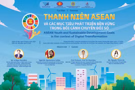 Thanh niên Asean và các mục tiêu phát triển bền vững trong bối cảnh Chuyển đổi số