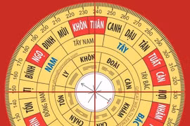 Hướng nhà tốt hợp phong thủy năm 2023