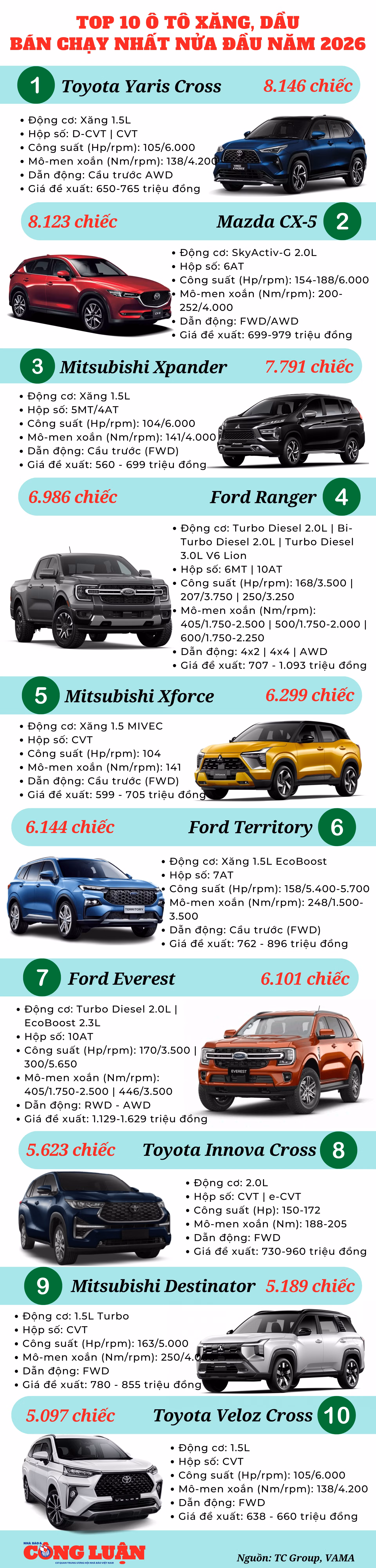 top-10-o-to-xang-dau-ban-chay-nua-dau-2026.png