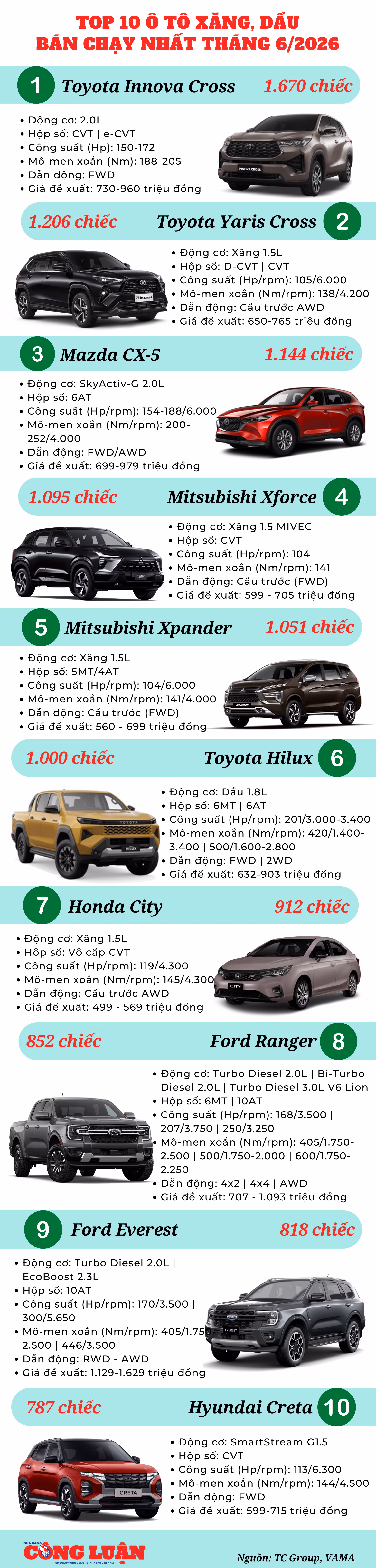 top-10-o-to-xang-dau-ban-chay-thang-6-2026.png