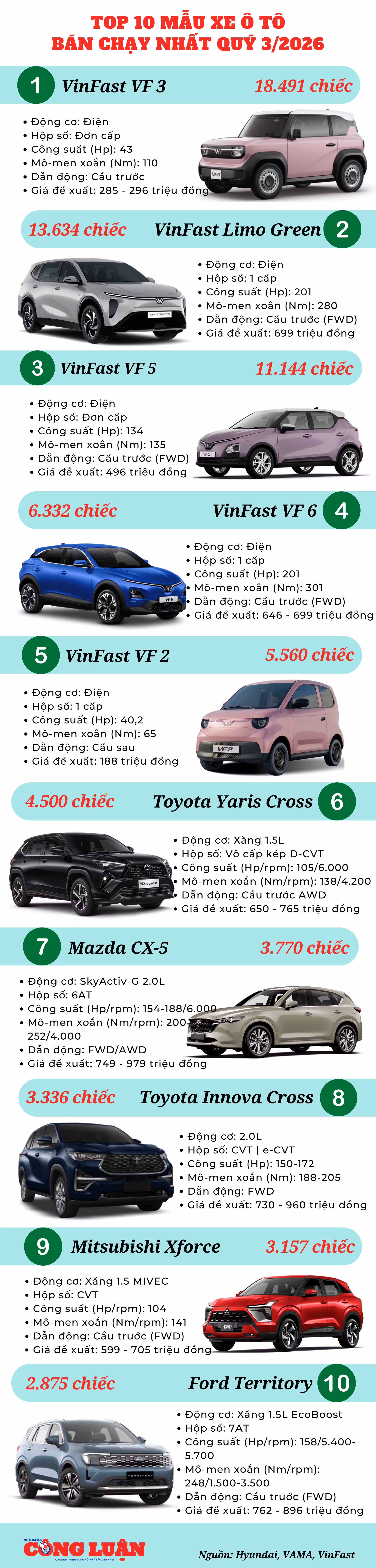 top-10-o-to-ban-chay-nhat-quy-3.png