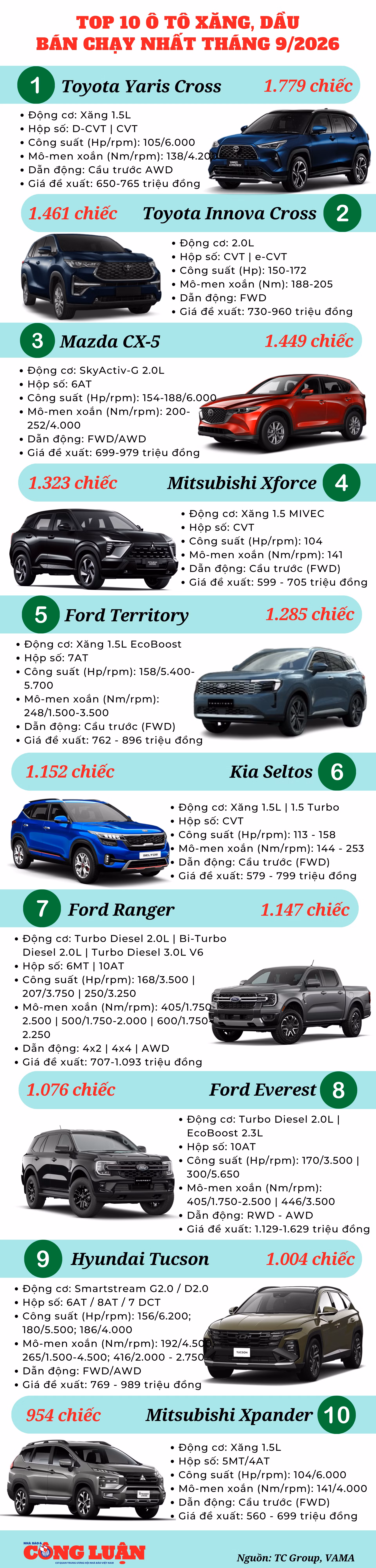 top-10-o-to-xang-dau-ban-chay-thang-9.png