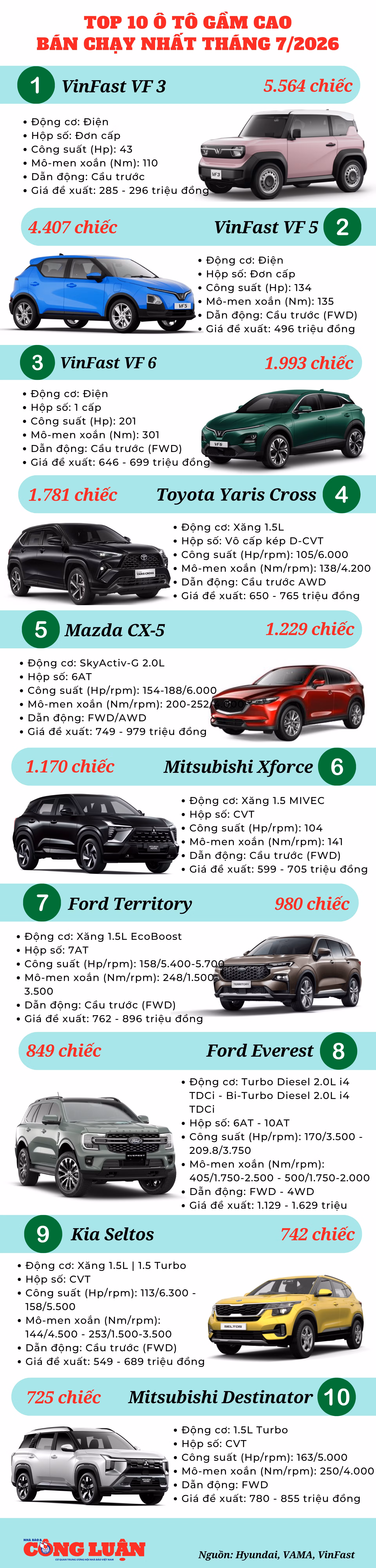 top-10-o-to-gam-cao-ban-chay-thang-7-2026.png