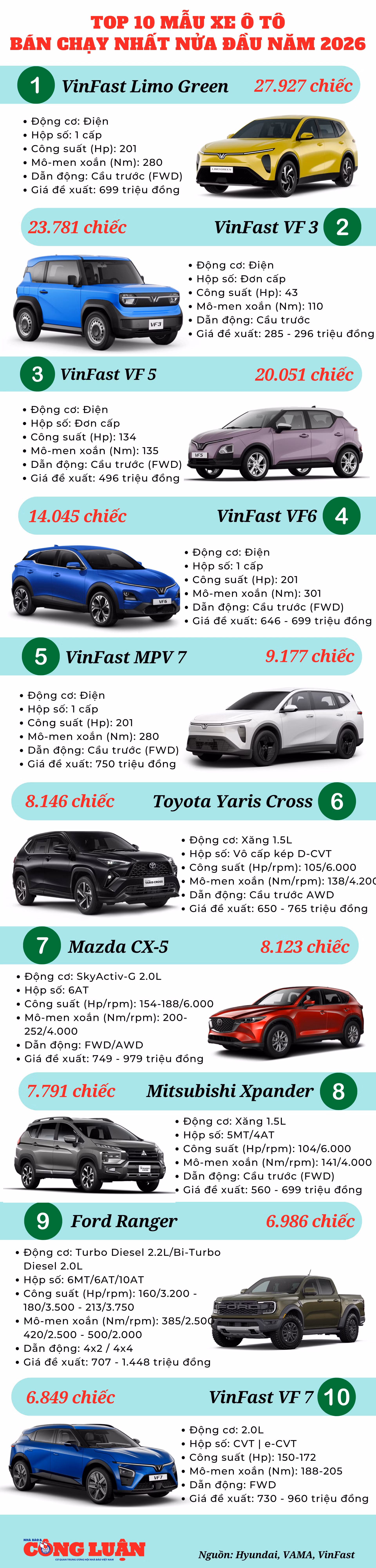 top-10-o-to-ban-chay-nua-dau-2026.png