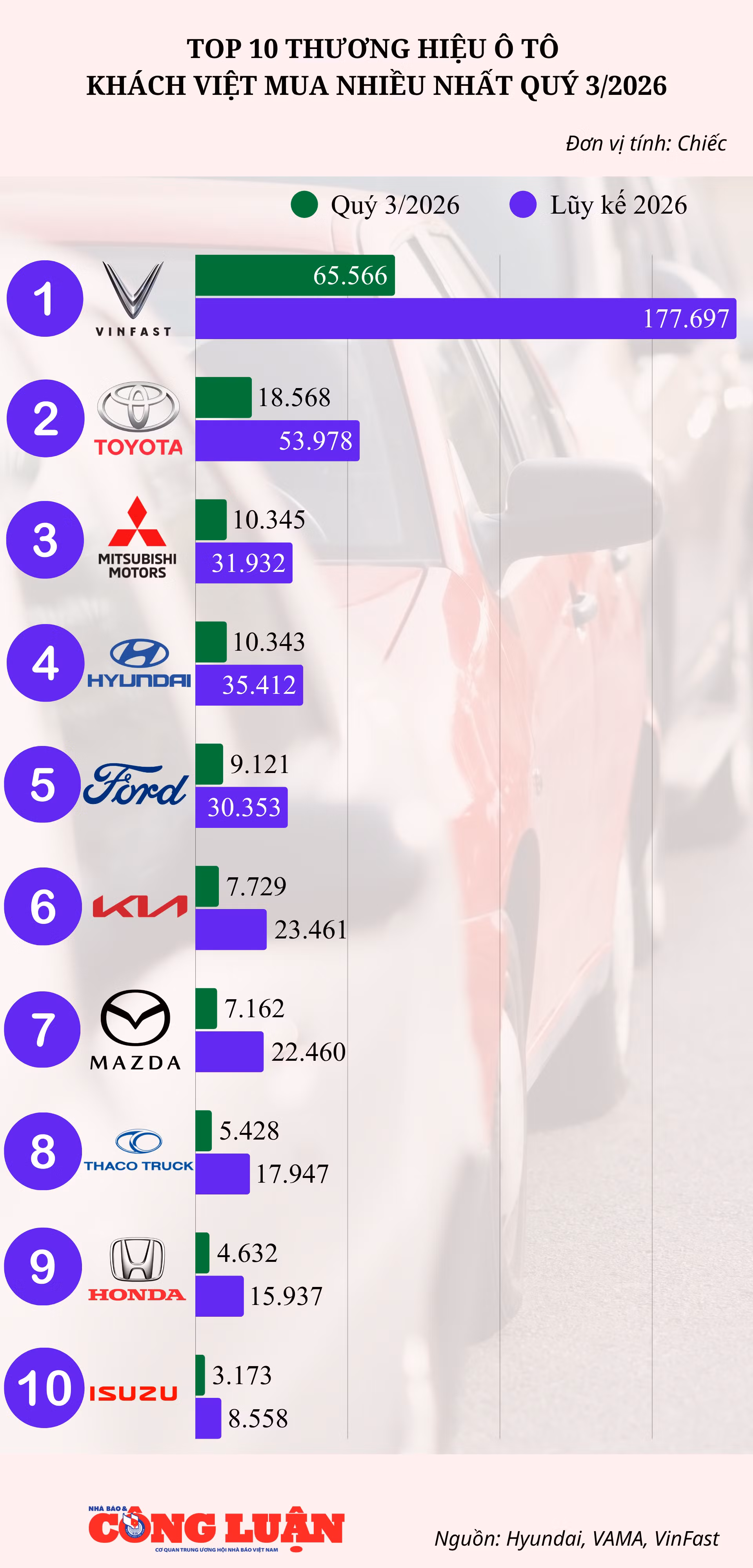 top-10-thuong-hieu-o-to-duoc-ua-chuong-nhat-quy-3.png