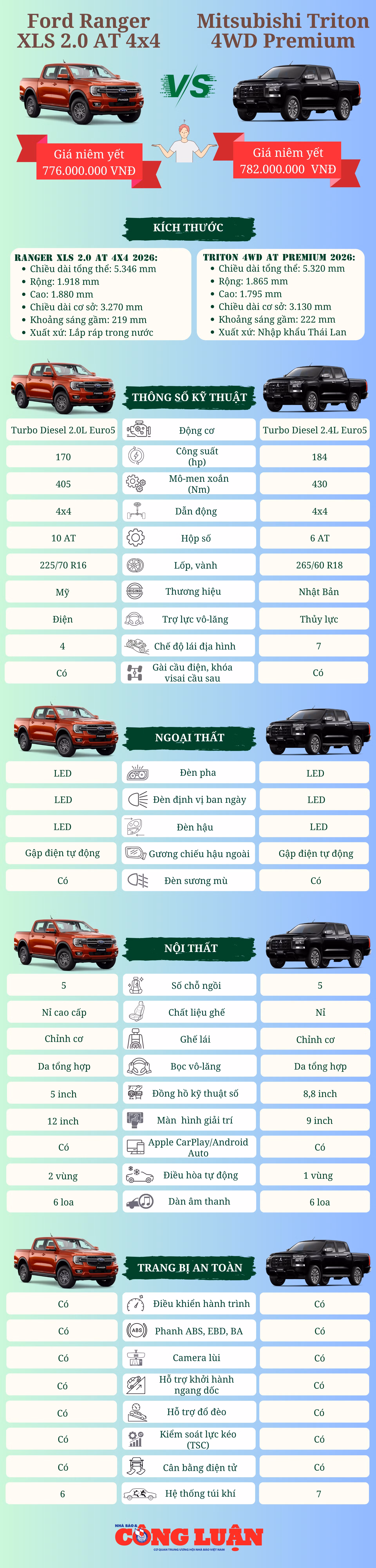 ford-ranger-xls-x-mitsubishi-triton-4wd-premium-2026.png