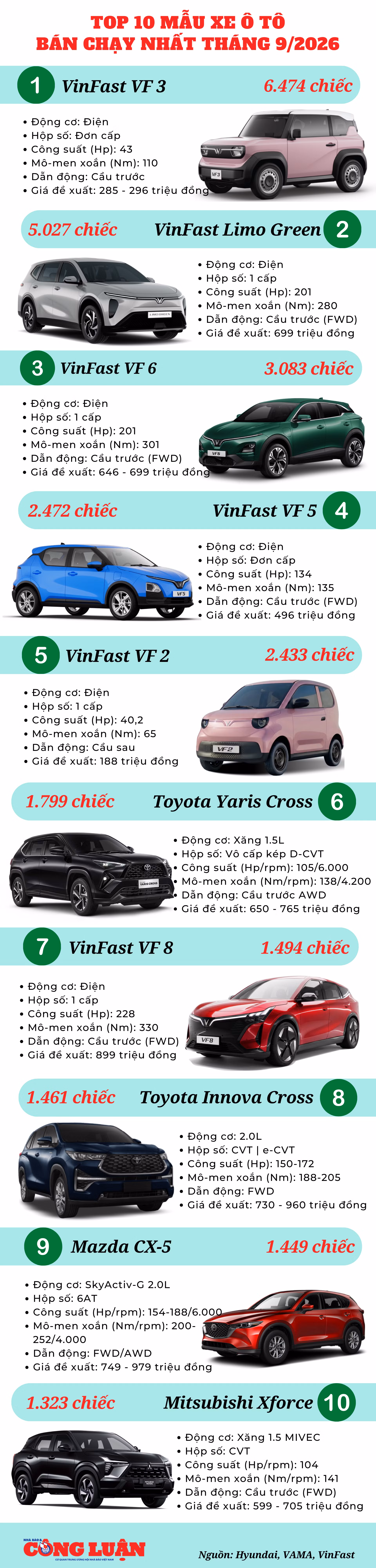top-10-o-to-ban-chay-nhat-thang-9.png