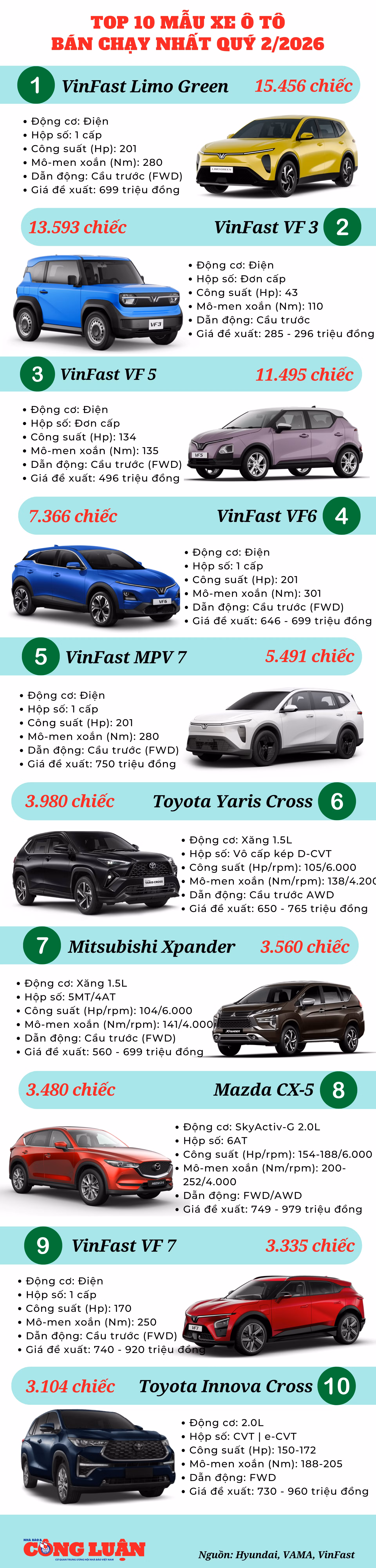 top-10-o-to-ban-chay-nhat-quy-2-2026.png