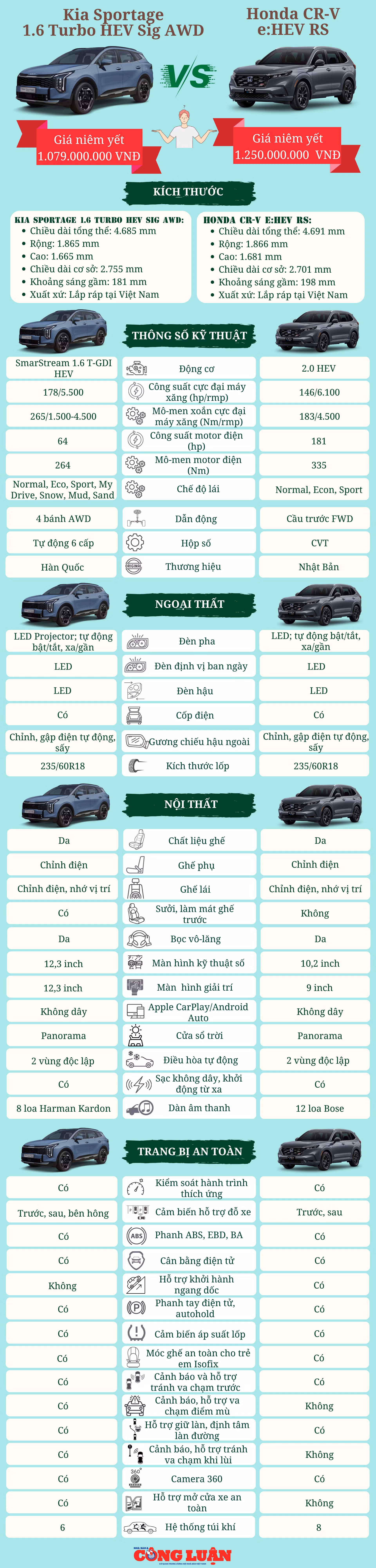 kia-sportage-hev-x-honda-cr-v-ehev.png