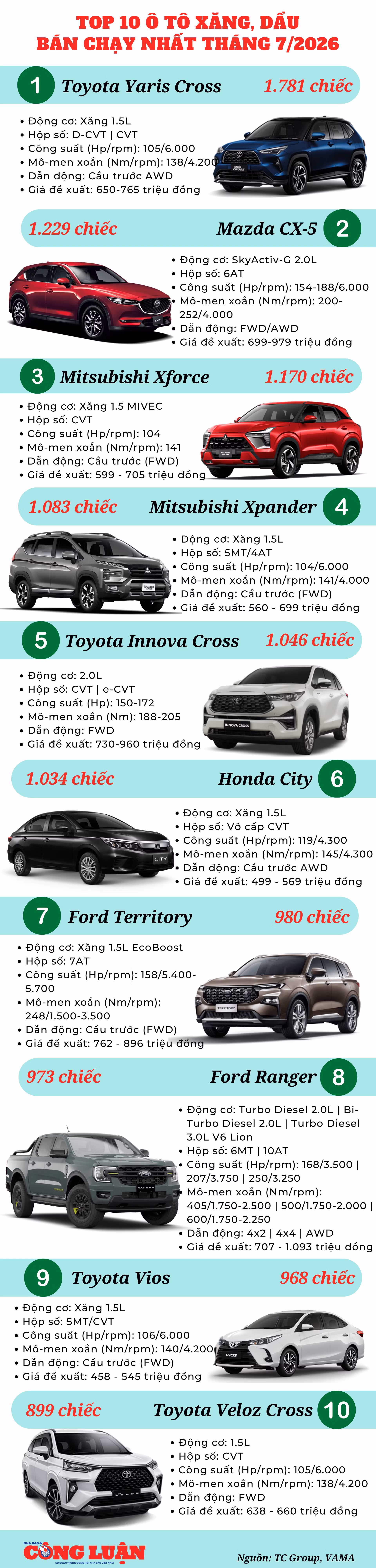 top-10-o-to-xang-dau-ban-chay-thang-7-2026.png