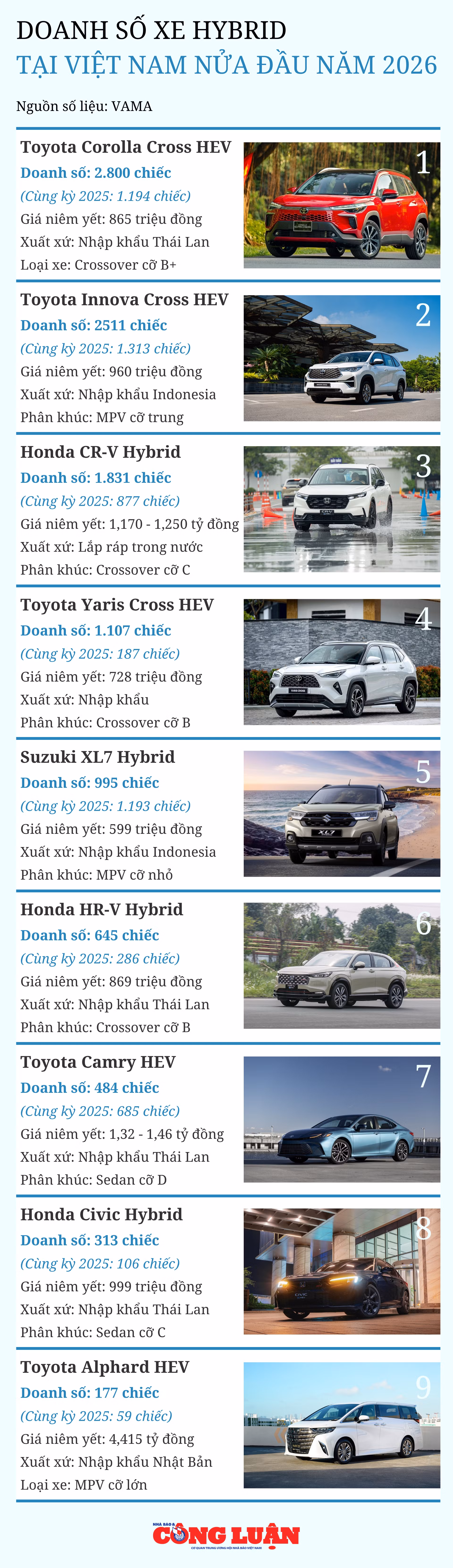 doanh-so-xe-hybrid-tai-viet-nam-nua-dau-nam-2026.png