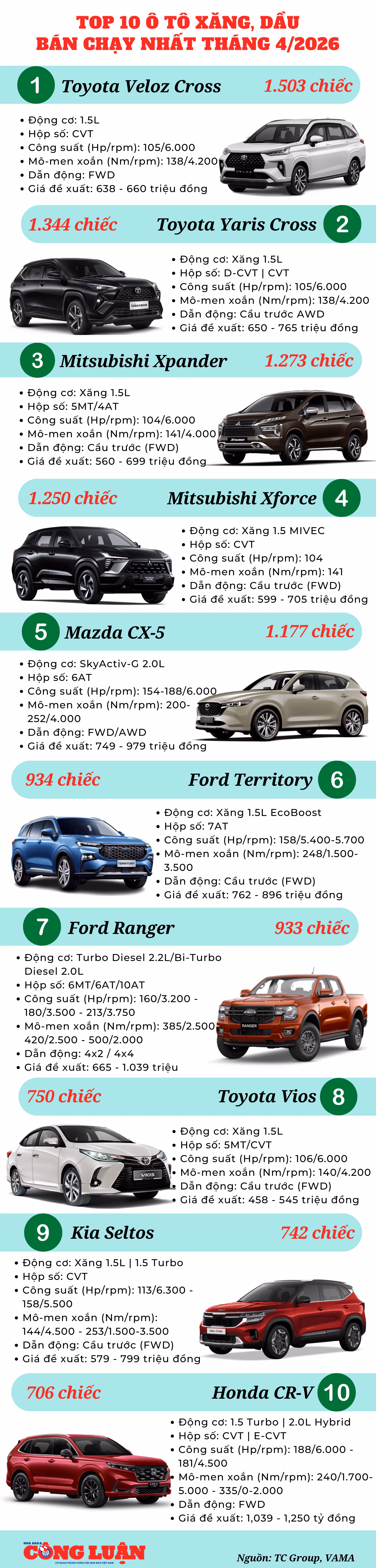 top-10-o-to-xang-dau-ban-chay-thang-4-2026.png