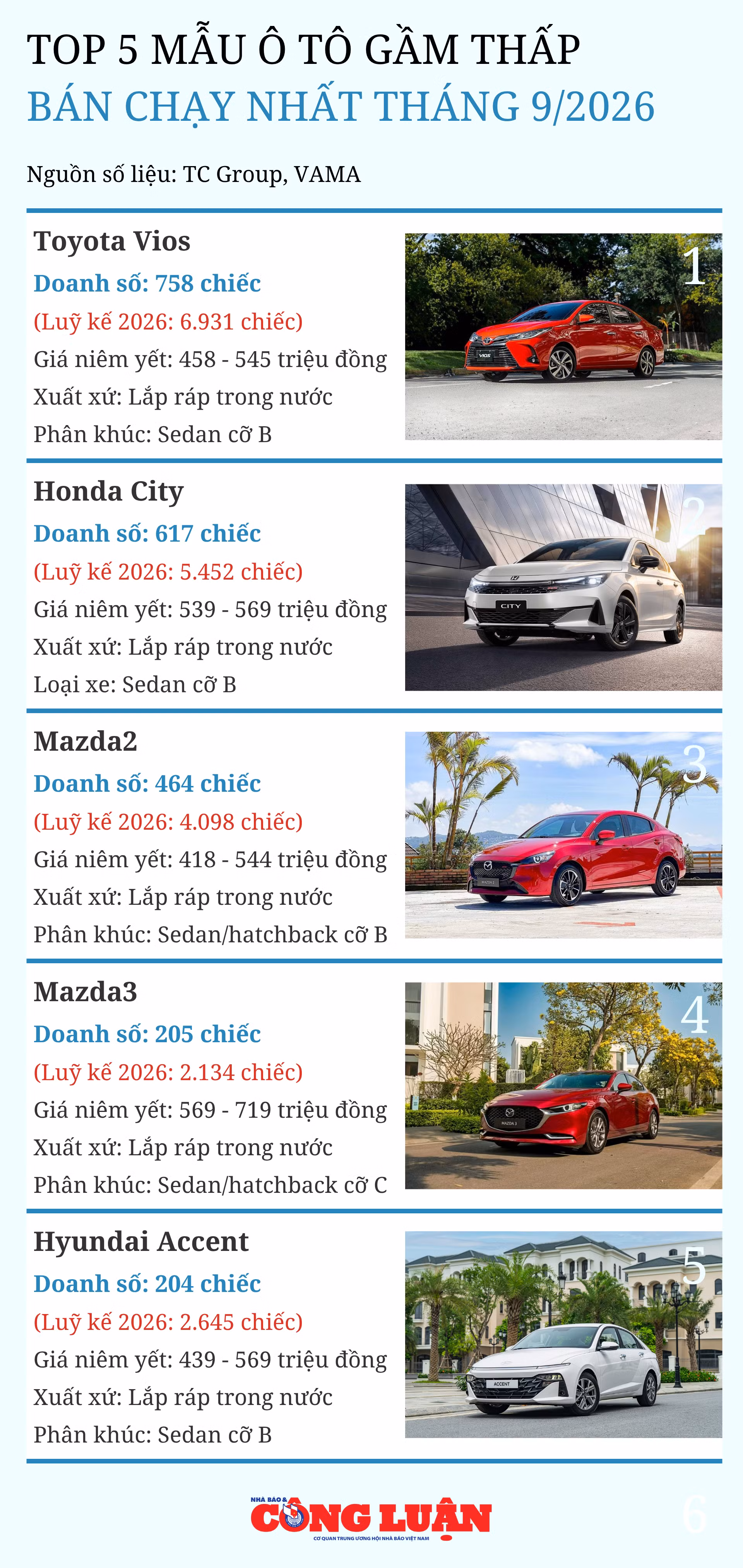 top-5-o-to-gam-thap-ban-chay-thang-9.png