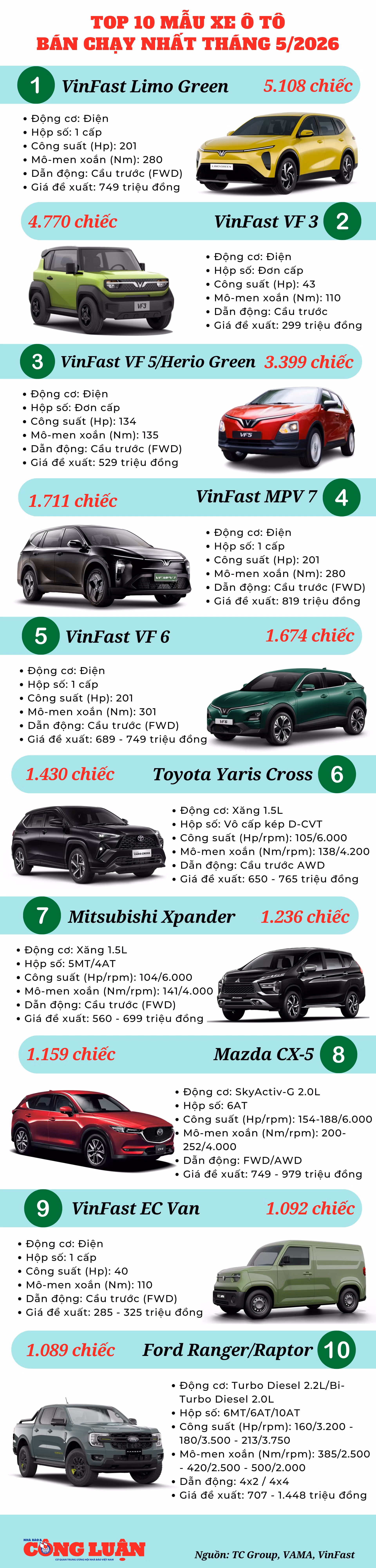 top-10-o-to-ban-chay-nhat-thang-5-2026.png