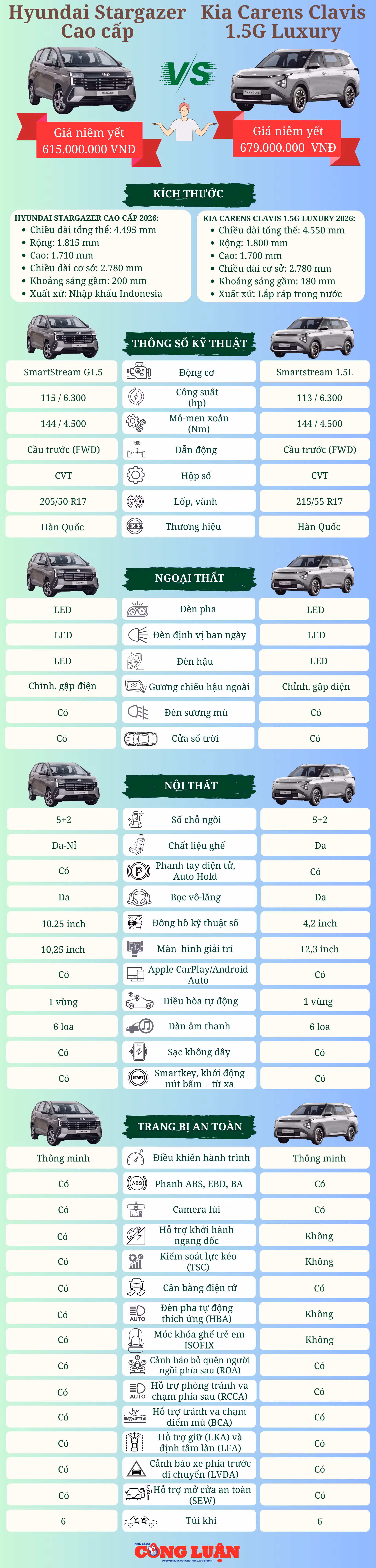 hyundai-stargazer-cao-cap-x-kia-carens-clavis-15g-luxury.png
