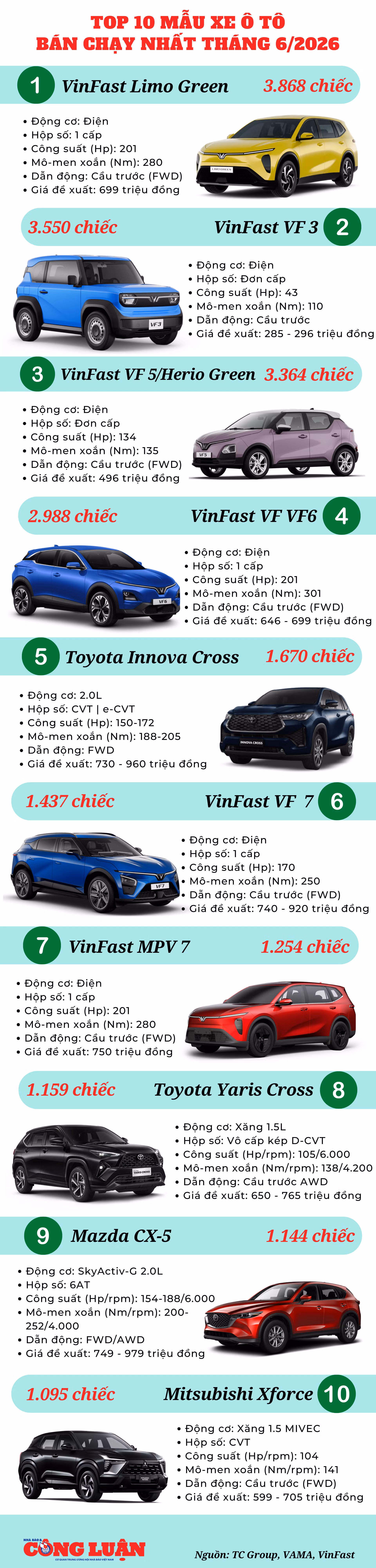 top-10-o-to-ban-chay-nhat-thang-6-2026.png