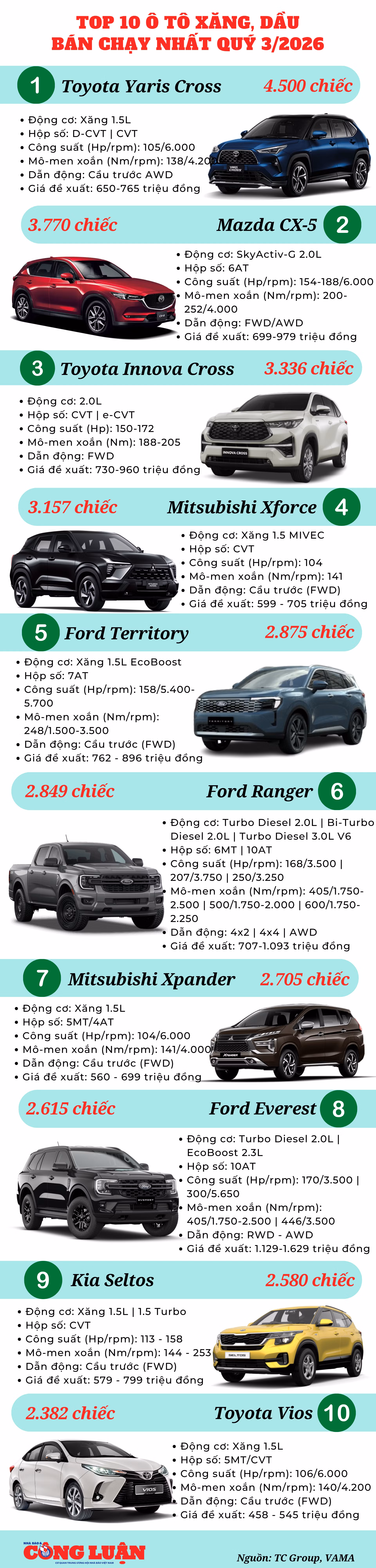 top-10-o-to-xang-dau-ban-chay-quy-3.png
