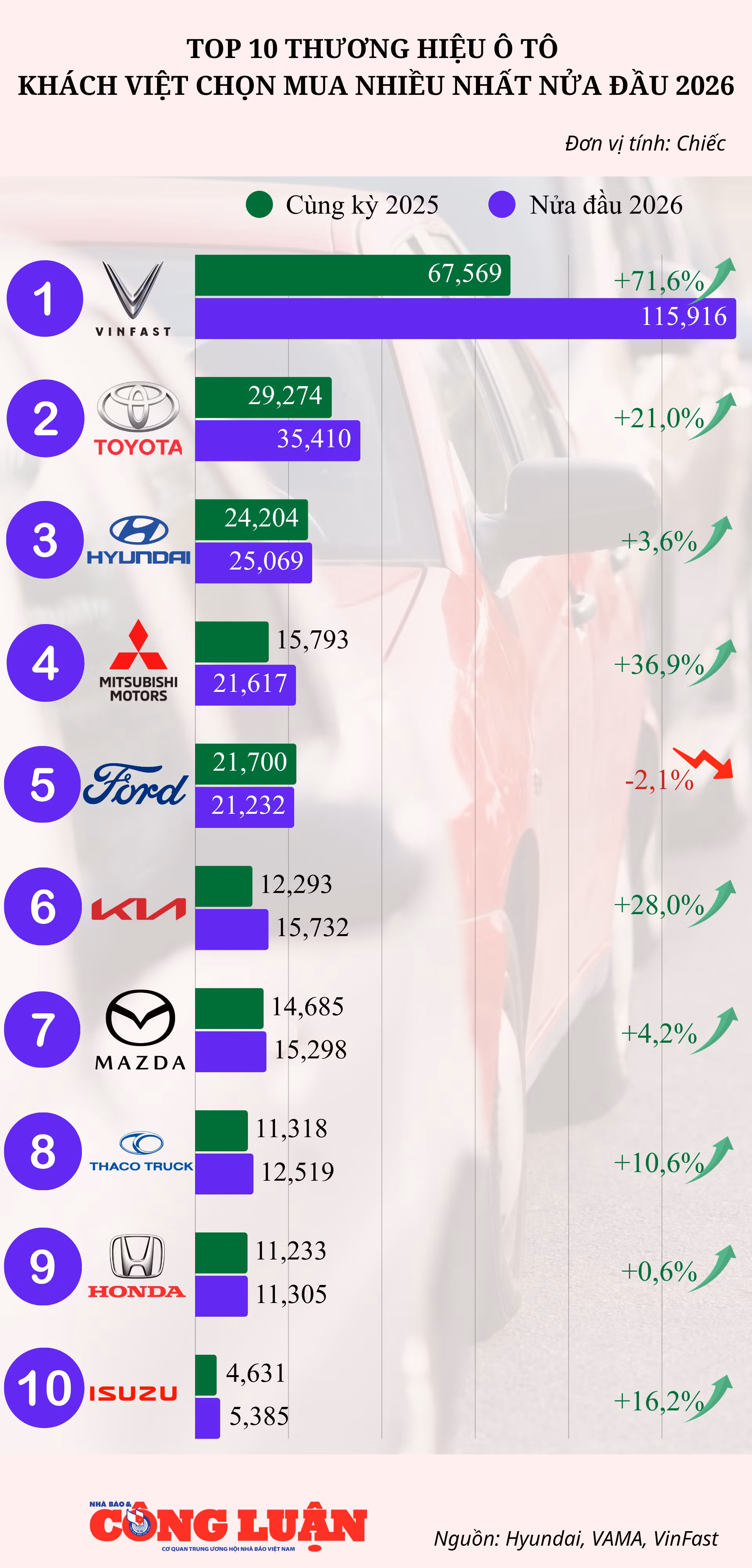 top-10-thuong-hieu-o-to-quy-12026.png