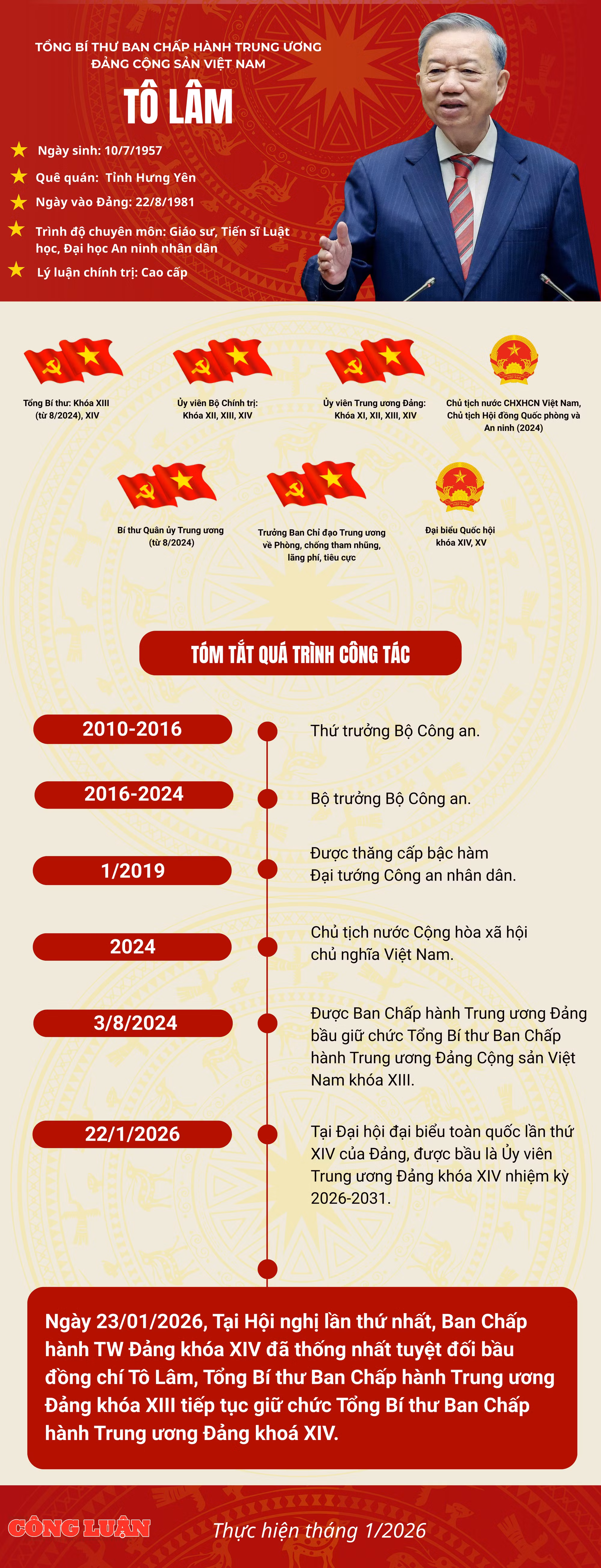TỔNG BÍ THƯ – CHỦ TỊCH NƯỚC TÔ LÂM (7)