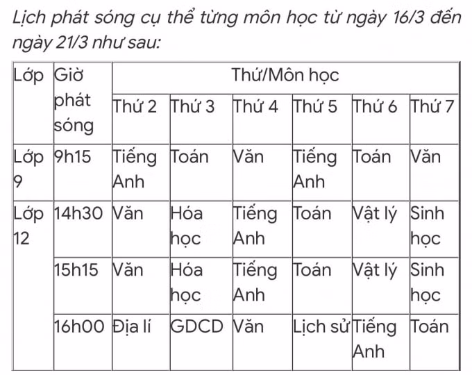 Lịch học trên truyền hình tuần tới. Ảnh: Hoàng Dương