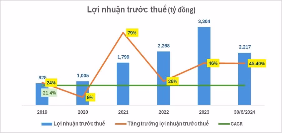 quy ii 2024 nhieu chi tieu kinh doanh quan trong nam a bank sap hoan thanh ke hoach nam 2024 hinh 2