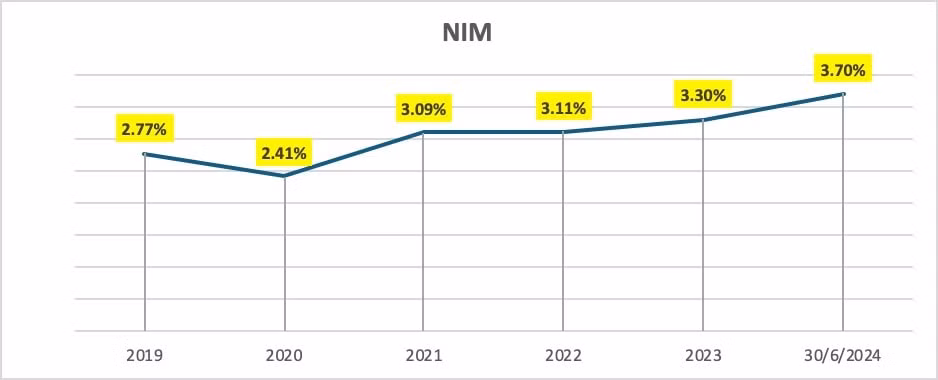quy ii 2024 nhieu chi tieu kinh doanh quan trong nam a bank sap hoan thanh ke hoach nam 2024 hinh 3
